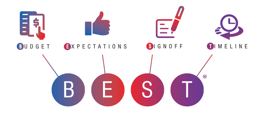 Our Approach - Proven B.E.S.T. Process - KS2